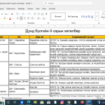 Дунд бүлгийэн 9 сар шинэчилсэн хөтөлбөрөөр