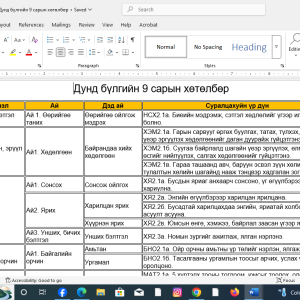 Дунд бүлгийэн 9 сар шинэчилсэн хөтөлбөрөөр