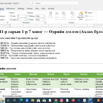 ахлах бүлэг агуулгаар