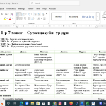 бага бүлэг агуулгаар