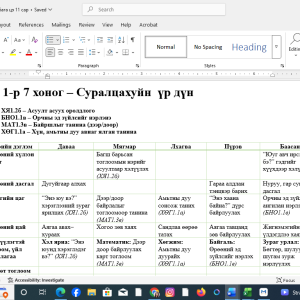 бага бүлэг агуулгаар