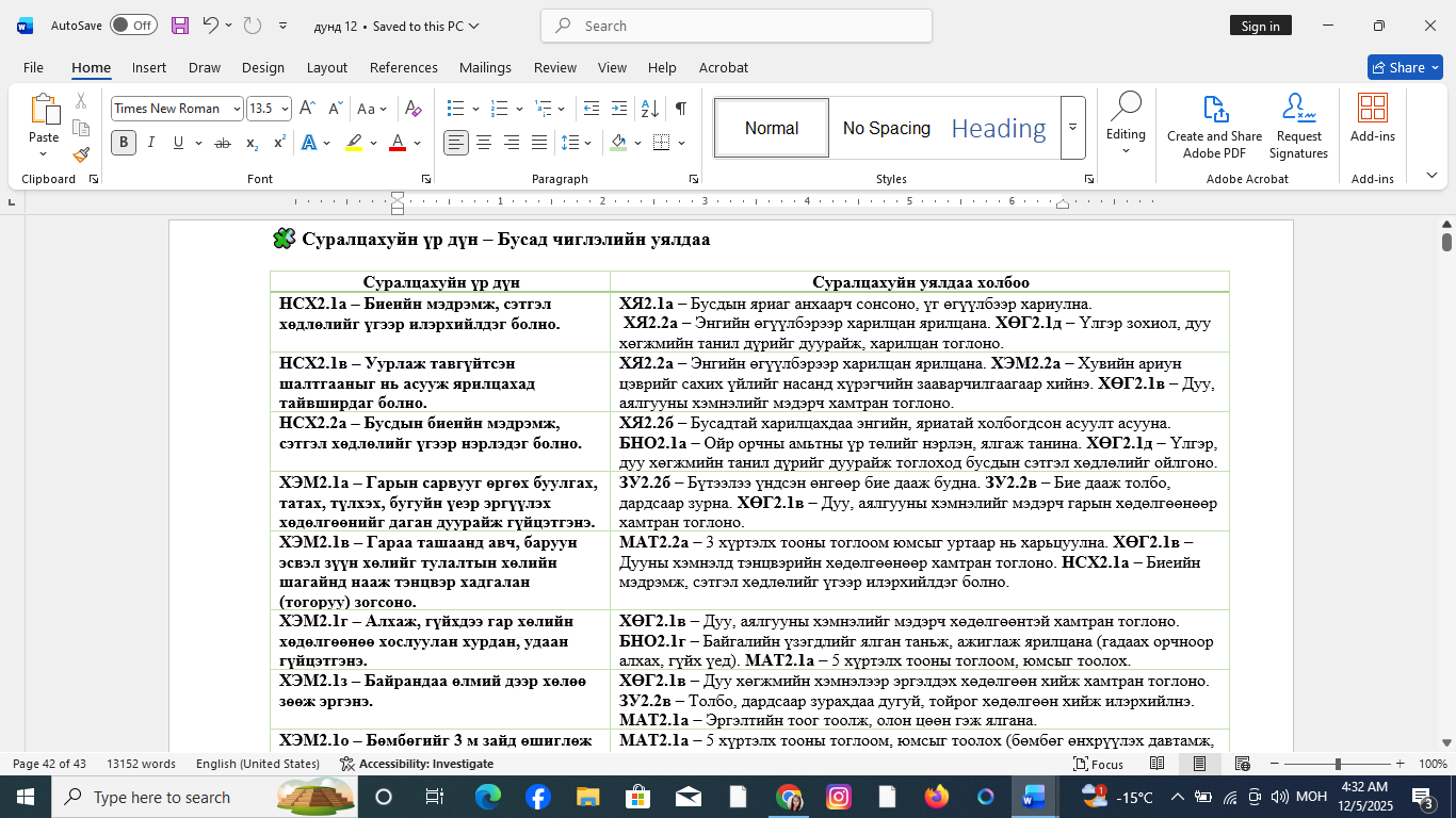 дунд бүлэг 12 сар шинэ жил