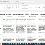 ахлах бүлэг агуулгаар