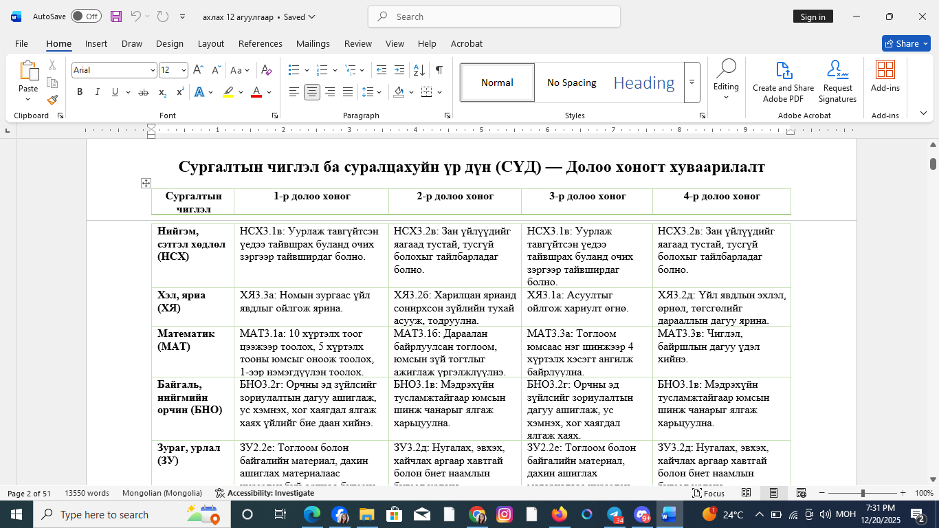 ахлах бүлэг агуулгаар